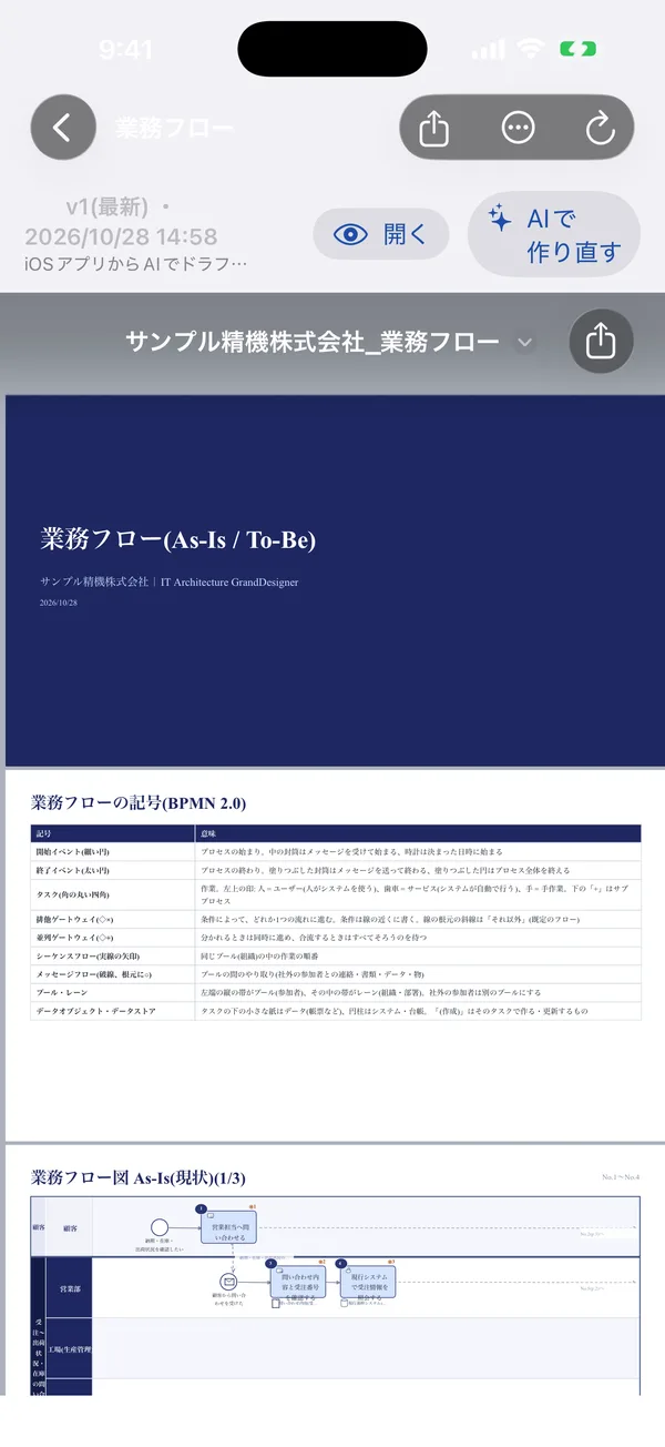 業務フロー(BPMN 2.0)